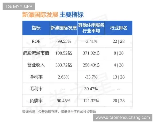 新濠博亚娱乐企查查：为中小企业提供企业信用评估与合作风险预警的专业支持