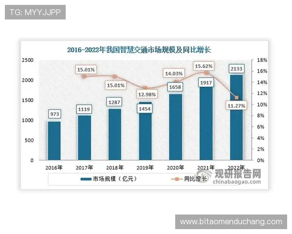 K8视讯游戏技术创新推动行业发展未来展望
