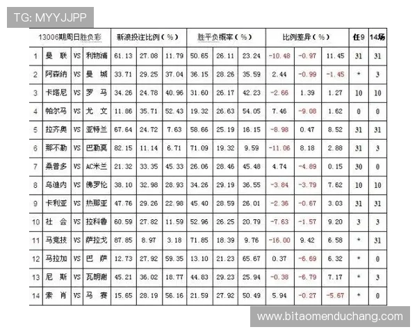专家推荐的百家乐投注技巧帮助你有效预防亏损实现盈利