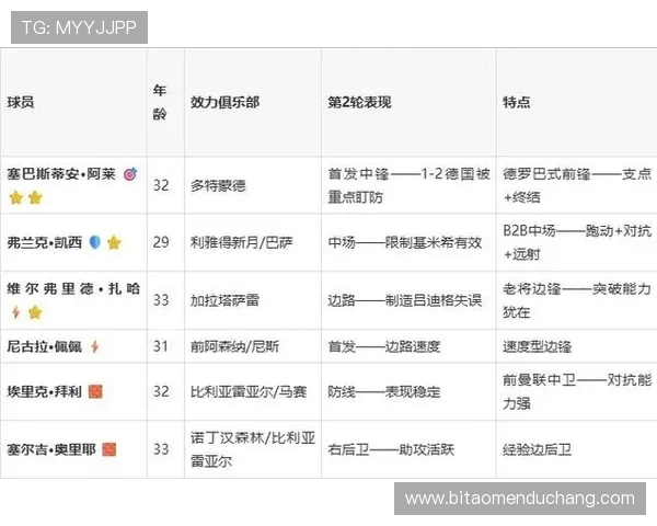 库拉索对科特迪瓦比赛中传球成功率分析及关键数据解读